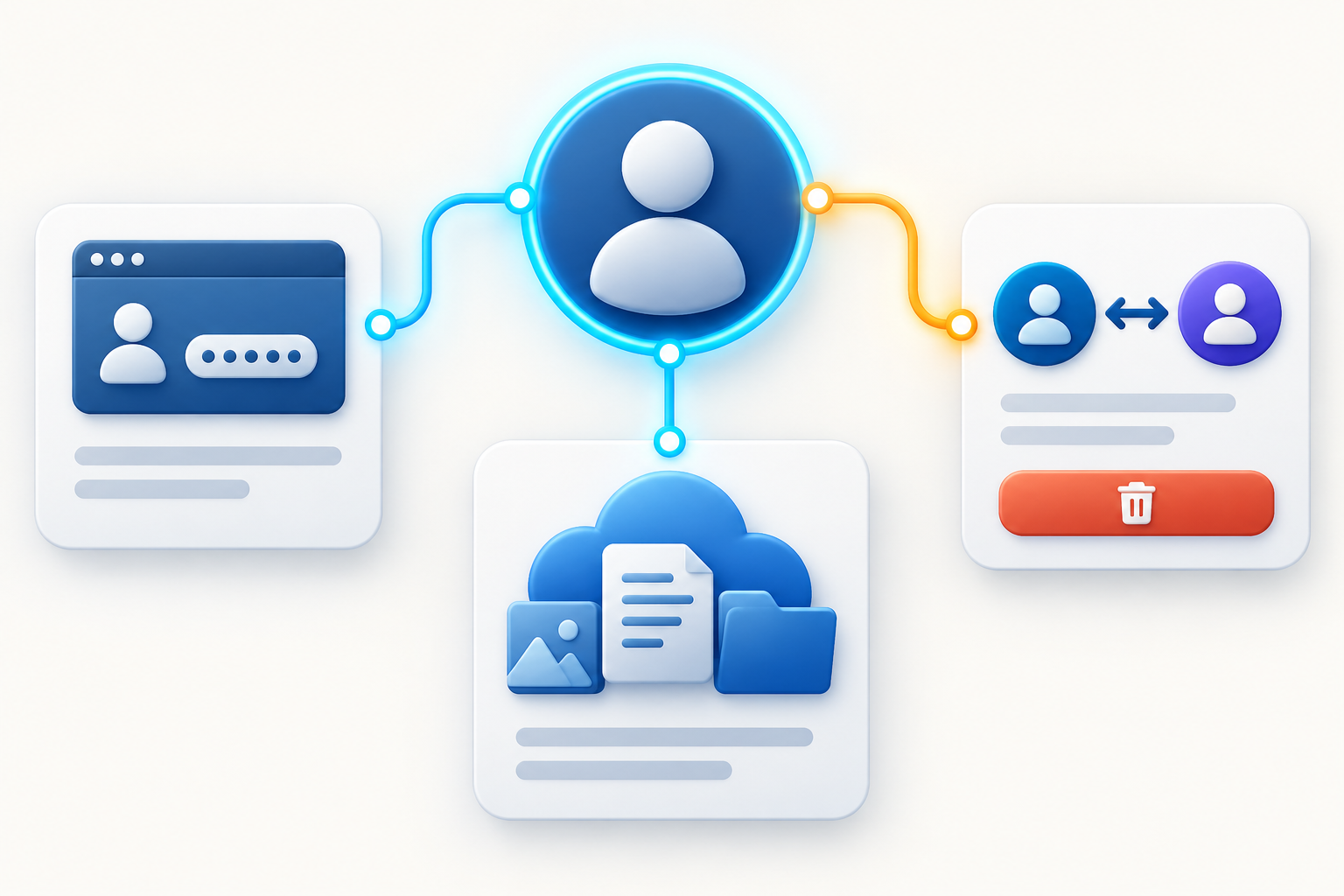 Diagram comparing app access, website sign-in, and device sessions